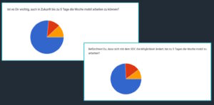 Betriebsversammlung: Ergebnisse der Umfrage zum Mobilen Arbeiten